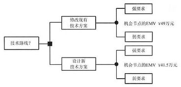 信息系統集成項目中的運行維護服務