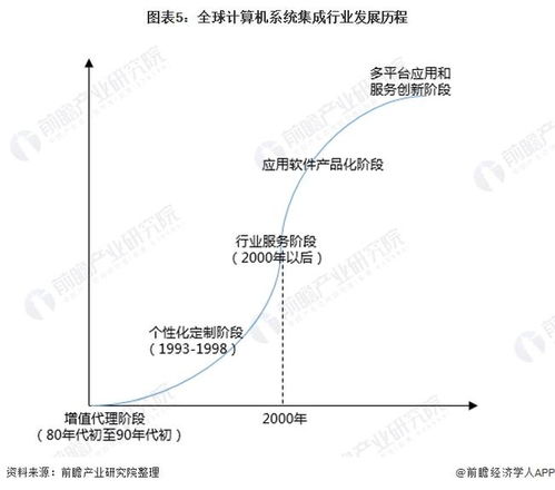 2022年中國計算機系統集成行業全景圖譜 市場規模、競爭格局與發展前景